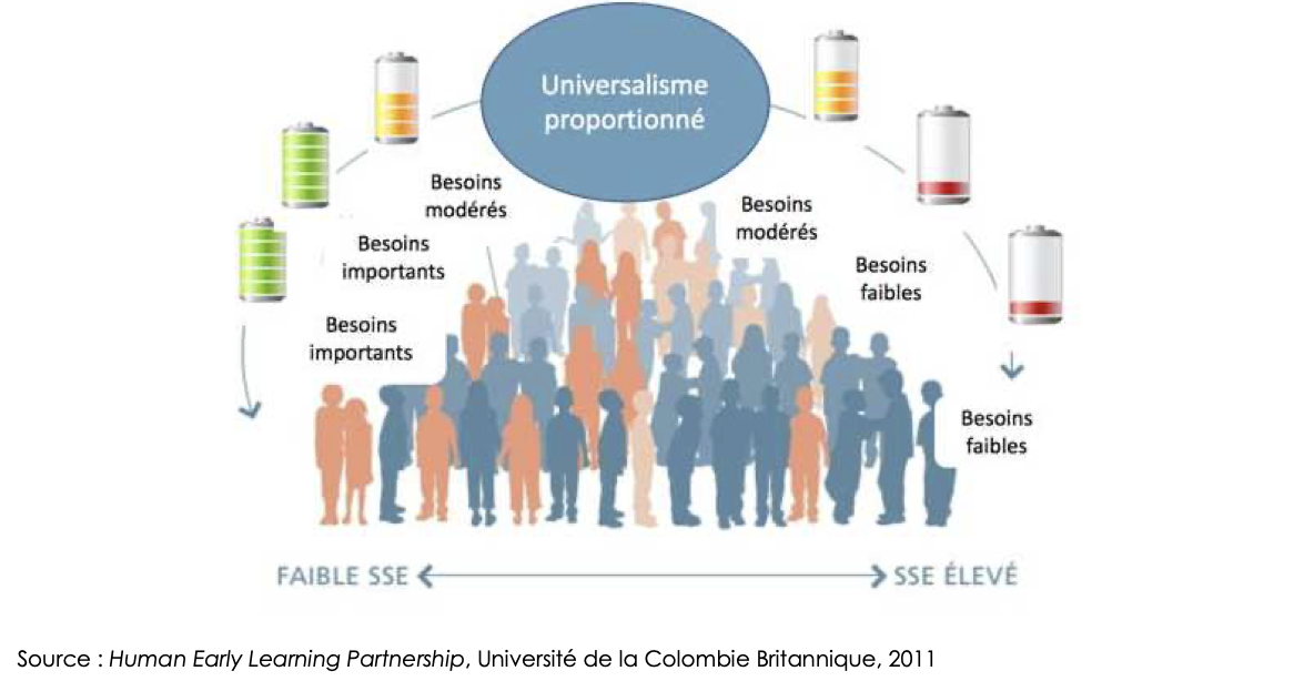 universalism proportionné